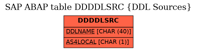 E-R Diagram for table DDDDLSRC (DDL Sources)