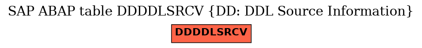 E-R Diagram for table DDDDLSRCV (DD: DDL Source Information)