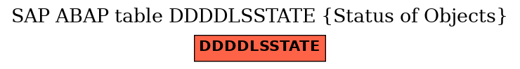 E-R Diagram for table DDDDLSSTATE (Status of Objects)