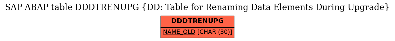 E-R Diagram for table DDDTRENUPG (DD: Table for Renaming Data Elements During Upgrade)