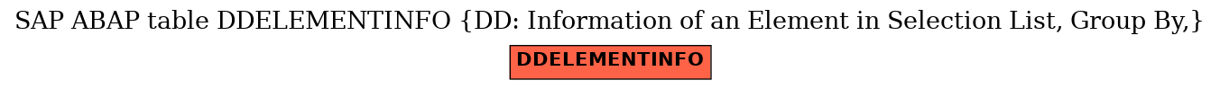 E-R Diagram for table DDELEMENTINFO (DD: Information of an Element in Selection List, Group By,)