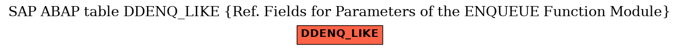 E-R Diagram for table DDENQ_LIKE (Ref. Fields for Parameters of the ENQUEUE Function Module)