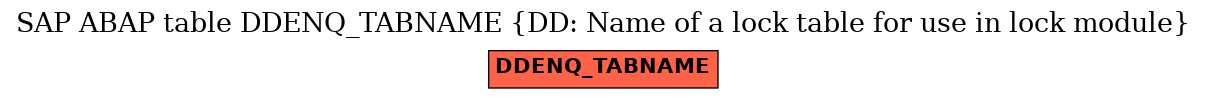 E-R Diagram for table DDENQ_TABNAME (DD: Name of a lock table for use in lock module)