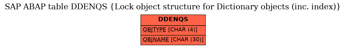 E-R Diagram for table DDENQS (Lock object structure for Dictionary objects (inc. index))