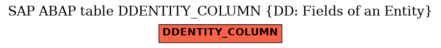 E-R Diagram for table DDENTITY_COLUMN (DD: Fields of an Entity)