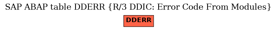 E-R Diagram for table DDERR (R/3 DDIC: Error Code From Modules)