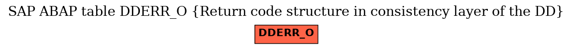 E-R Diagram for table DDERR_O (Return code structure in consistency layer of the DD)