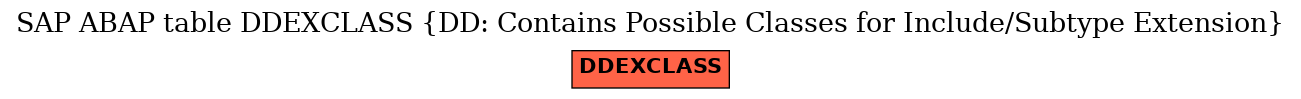 E-R Diagram for table DDEXCLASS (DD: Contains Possible Classes for Include/Subtype Extension)