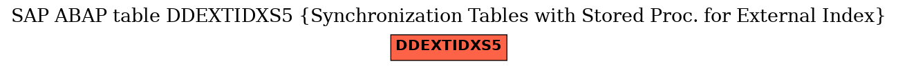 E-R Diagram for table DDEXTIDXS5 (Synchronization Tables with Stored Proc. for External Index)