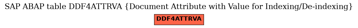 E-R Diagram for table DDF4ATTRVA (Document Attribute with Value for Indexing/De-indexing)