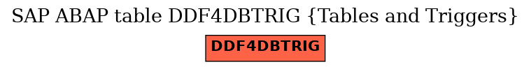 E-R Diagram for table DDF4DBTRIG (Tables and Triggers)