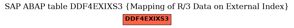 E-R Diagram for table DDF4EXIXS3 (Mapping of R/3 Data on External Index)