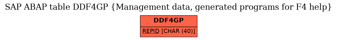 E-R Diagram for table DDF4GP (Management data, generated programs for F4 help)