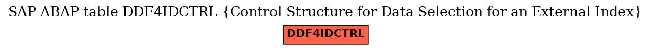 E-R Diagram for table DDF4IDCTRL (Control Structure for Data Selection for an External Index)