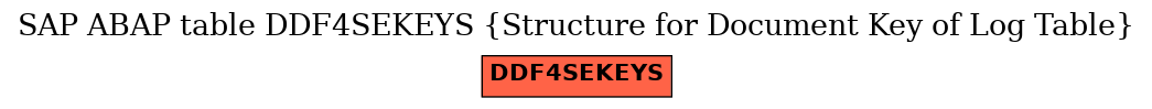 E-R Diagram for table DDF4SEKEYS (Structure for Document Key of Log Table)