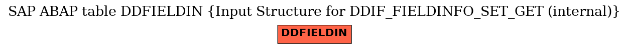 E-R Diagram for table DDFIELDIN (Input Structure for DDIF_FIELDINFO_SET_GET (internal))