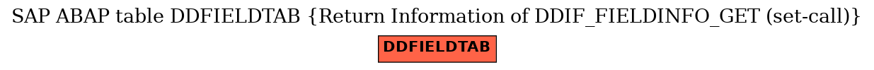 E-R Diagram for table DDFIELDTAB (Return Information of DDIF_FIELDINFO_GET (set-call))