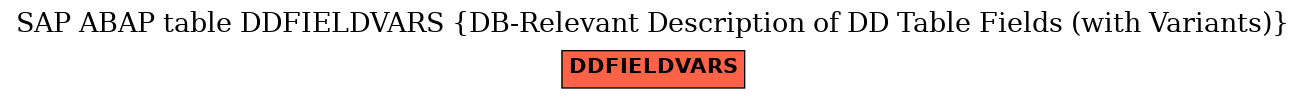 E-R Diagram for table DDFIELDVARS (DB-Relevant Description of DD Table Fields (with Variants))