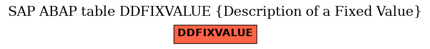 E-R Diagram for table DDFIXVALUE (Description of a Fixed Value)
