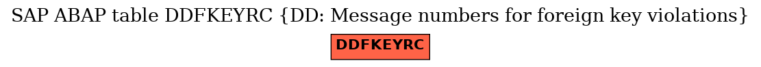 E-R Diagram for table DDFKEYRC (DD: Message numbers for foreign key violations)