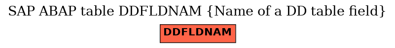 E-R Diagram for table DDFLDNAM (Name of a DD table field)