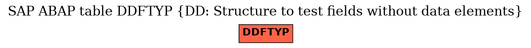E-R Diagram for table DDFTYP (DD: Structure to test fields without data elements)