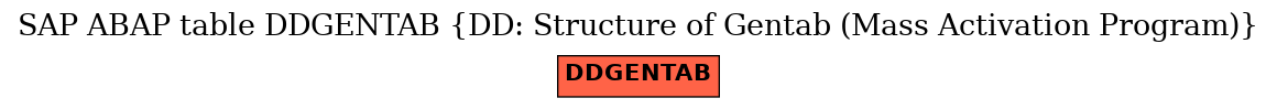 E-R Diagram for table DDGENTAB (DD: Structure of Gentab (Mass Activation Program))