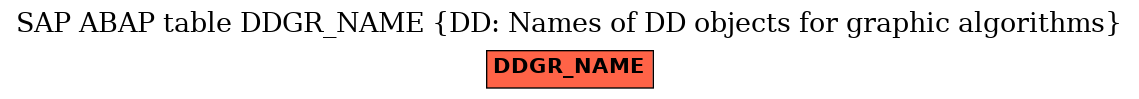 E-R Diagram for table DDGR_NAME (DD: Names of DD objects for graphic algorithms)