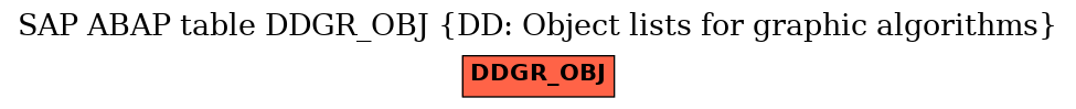 E-R Diagram for table DDGR_OBJ (DD: Object lists for graphic algorithms)