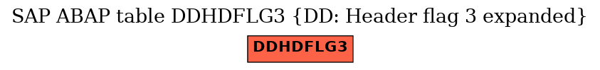 E-R Diagram for table DDHDFLG3 (DD: Header flag 3 expanded)