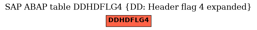 E-R Diagram for table DDHDFLG4 (DD: Header flag 4 expanded)