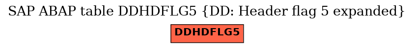 E-R Diagram for table DDHDFLG5 (DD: Header flag 5 expanded)