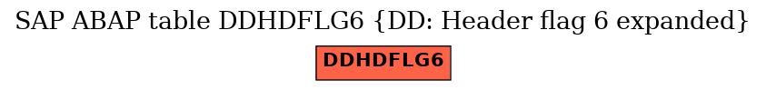 E-R Diagram for table DDHDFLG6 (DD: Header flag 6 expanded)