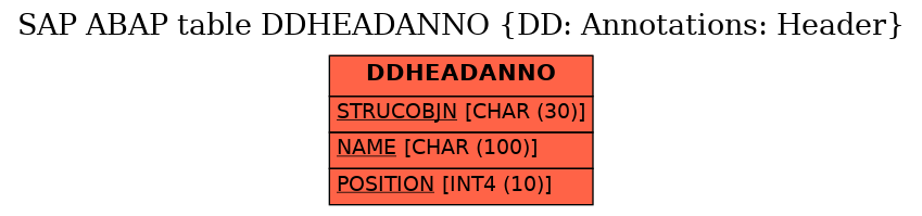 E-R Diagram for table DDHEADANNO (DD: Annotations: Header)