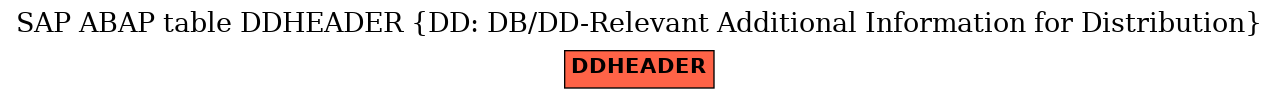 E-R Diagram for table DDHEADER (DD: DB/DD-Relevant Additional Information for Distribution)