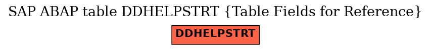 E-R Diagram for table DDHELPSTRT (Table Fields for Reference)