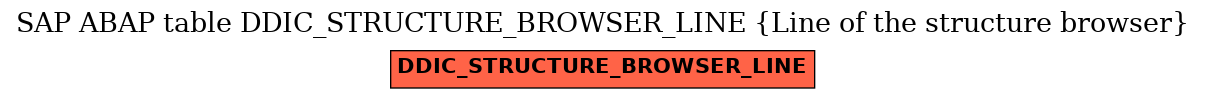 E-R Diagram for table DDIC_STRUCTURE_BROWSER_LINE (Line of the structure browser)