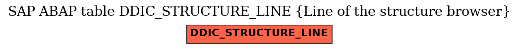 E-R Diagram for table DDIC_STRUCTURE_LINE (Line of the structure browser)