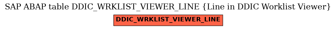 E-R Diagram for table DDIC_WRKLIST_VIEWER_LINE (Line in DDIC Worklist Viewer)