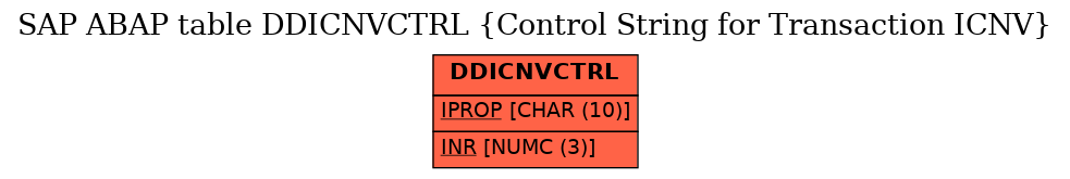 E-R Diagram for table DDICNVCTRL (Control String for Transaction ICNV)