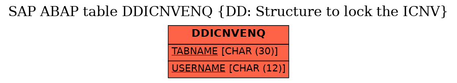 E-R Diagram for table DDICNVENQ (DD: Structure to lock the ICNV)