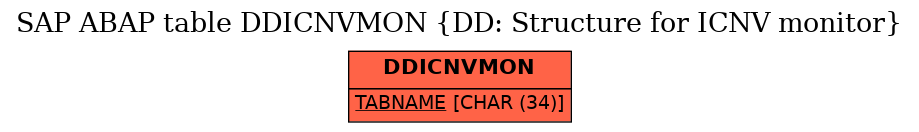 E-R Diagram for table DDICNVMON (DD: Structure for ICNV monitor)