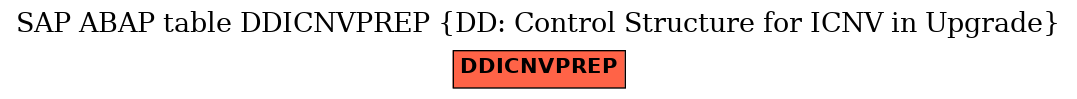 E-R Diagram for table DDICNVPREP (DD: Control Structure for ICNV in Upgrade)