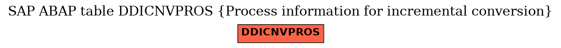 E-R Diagram for table DDICNVPROS (Process information for incremental conversion)