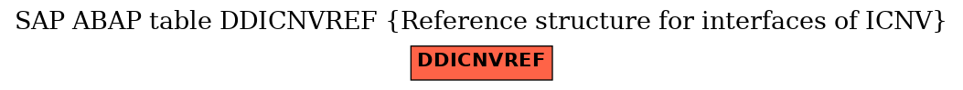 E-R Diagram for table DDICNVREF (Reference structure for interfaces of ICNV)