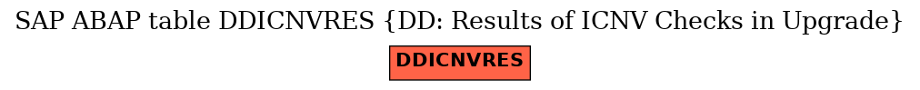 E-R Diagram for table DDICNVRES (DD: Results of ICNV Checks in Upgrade)