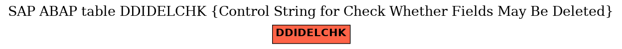 E-R Diagram for table DDIDELCHK (Control String for Check Whether Fields May Be Deleted)