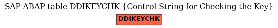 E-R Diagram for table DDIKEYCHK (Control String for Checking the Key)