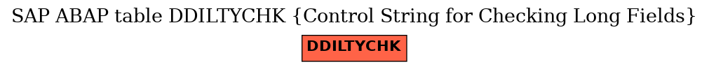 E-R Diagram for table DDILTYCHK (Control String for Checking Long Fields)