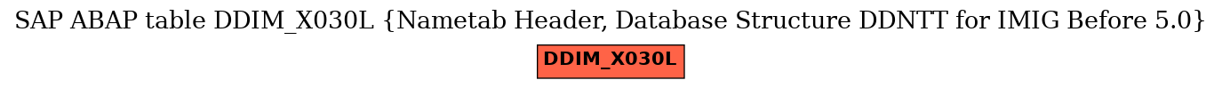 E-R Diagram for table DDIM_X030L (Nametab Header, Database Structure DDNTT for IMIG Before 5.0)